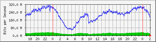 181.209.77.2_ether10-enlacelabajada Traffic Graph