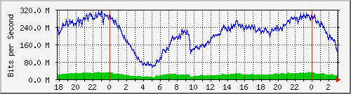 181.209.77.2_ether14-enlacelabajada Traffic Graph