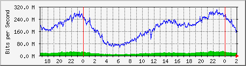 181.209.77.2_ether6-enlace_bosco_af60 Traffic Graph