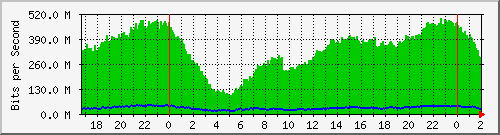 181.209.77.2_sfp2-arsat Traffic Graph