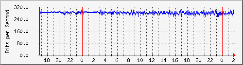 192.168.61.12_vlan-xrioja Traffic Graph