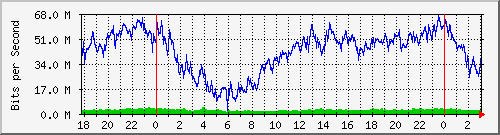 172.16.60.4_ether4-sm-cx-a Traffic Graph