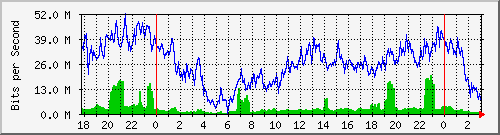 172.16.60.4_ether5-sm-cx-b Traffic Graph