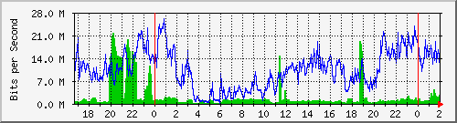 172.16.60.4_ether6-sm-cx-c Traffic Graph