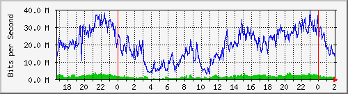 192.168.60.52_ether1-cx-a Traffic Graph
