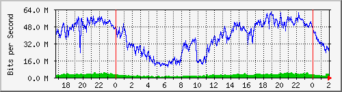 192.168.60.52_ether4-cx-d Traffic Graph