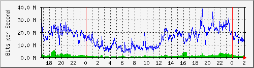 192.168.60.52_ether6-cx-f Traffic Graph