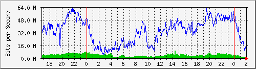 192.168.60.52_ether8-cx-h Traffic Graph