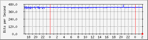 181.209.70.94_asumamao Traffic Graph