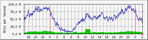 181.209.70.94_bridgelan Traffic Graph