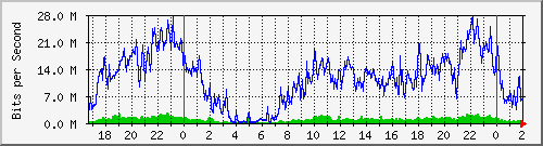 181.209.70.94_ether1-sim-cx-a Traffic Graph
