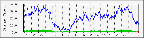 181.209.70.94_ether2-sim-cx-c Traffic Graph