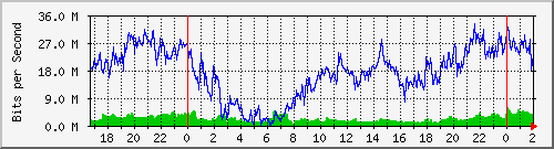 181.209.70.94_ether3-sim-cx-b Traffic Graph