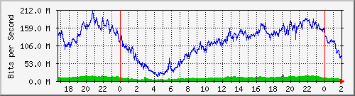 181.209.70.94_ether5-nuevafrancia Traffic Graph
