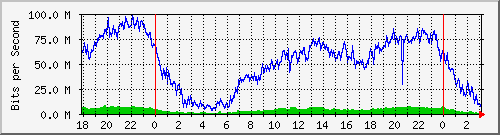 181.209.70.94_ether9-enlace-silipica Traffic Graph