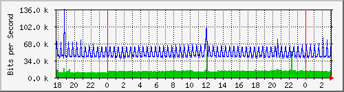 181.209.70.94_l2tp-abaslon Traffic Graph