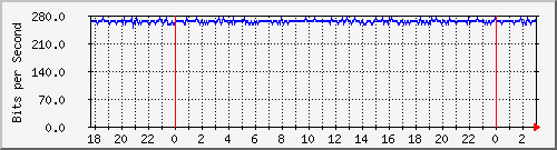 181.209.70.94_lo Traffic Graph