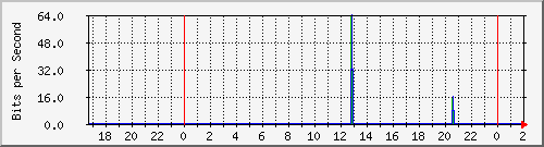 181.209.70.94_lo1 Traffic Graph