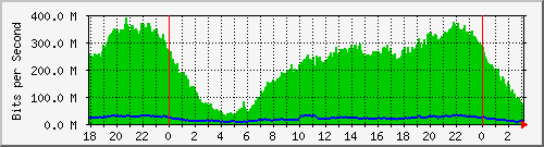 181.209.70.94_sfp-sfpplus1 Traffic Graph