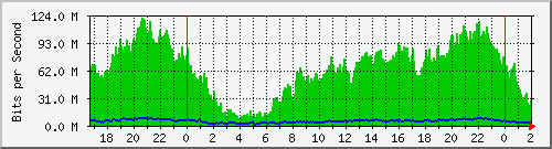 172.16.60.60_ether10-enlace_nuevafrancia Traffic Graph