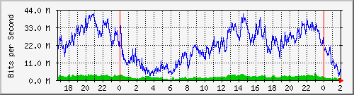 172.16.60.60_ether5-smm-d Traffic Graph