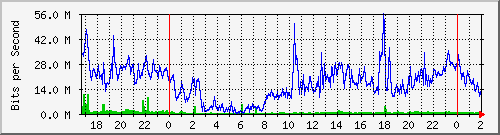 181.209.74.198_ether3-panel-cx-ne Traffic Graph