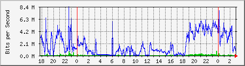 181.209.74.198_ether4-panel-cx-no Traffic Graph