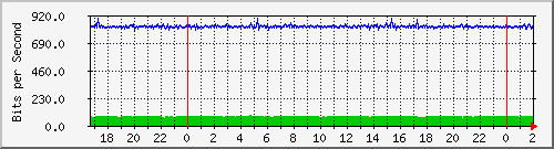 181.209.74.198_ether5 Traffic Graph