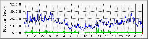181.209.74.198_ether6-panel-cx-s2 Traffic Graph