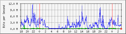 181.209.74.198_ether7-panel-cx-s3 Traffic Graph
