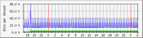181.209.74.198_l2tp-absalon Traffic Graph