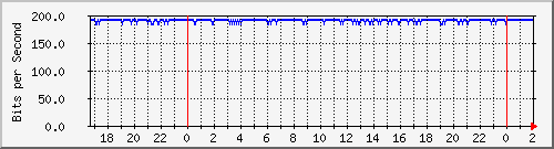 181.209.74.198_lo Traffic Graph