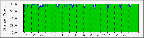 181.209.74.198_lo1 Traffic Graph