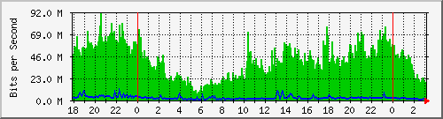 181.209.74.198_sfp-sfpplus1 Traffic Graph