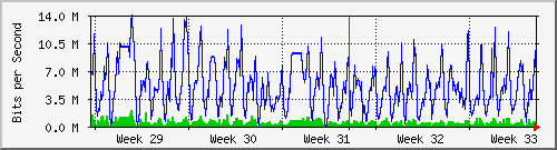 month