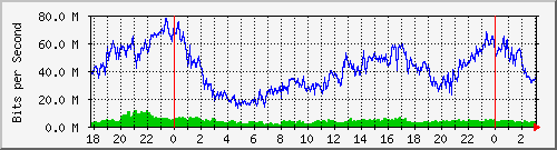 192.168.114.5_0_11 Traffic Graph