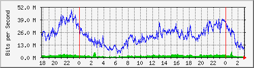 192.168.114.5_0_13 Traffic Graph
