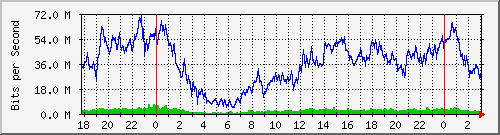 192.168.114.5_0_14 Traffic Graph