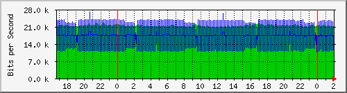 192.168.114.5_cpu_interface_5_1 Traffic Graph