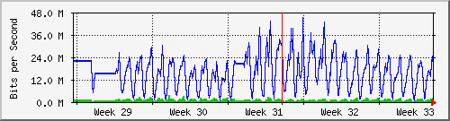 month