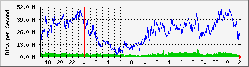 192.168.115.254_slot_0_port_8_gigabit_-_level Traffic Graph
