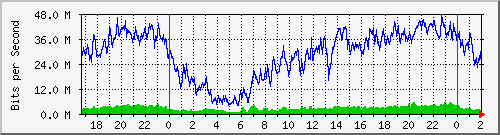 172.16.59.2_ether3-nf-cx-a Traffic Graph
