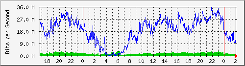 172.16.59.2_ether5-nf-cx-c Traffic Graph