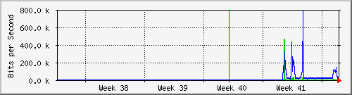 month