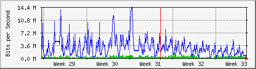 month