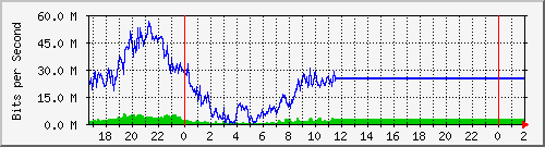 172.16.143.2_ether8 Traffic Graph
