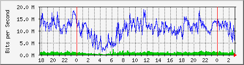 192.168.44.244_0_7 Traffic Graph