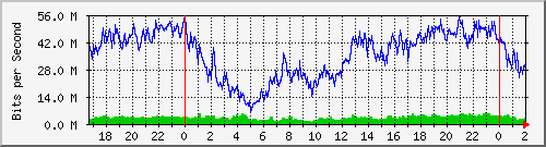 192.168.44.244_0_8 Traffic Graph