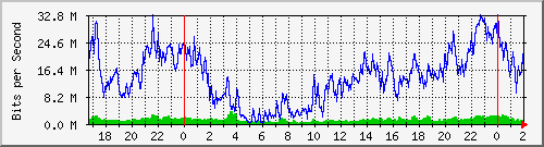 192.168.44.244_0_9 Traffic Graph