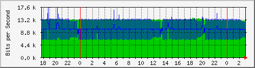 192.168.44.244_cpu_interface_5_1 Traffic Graph